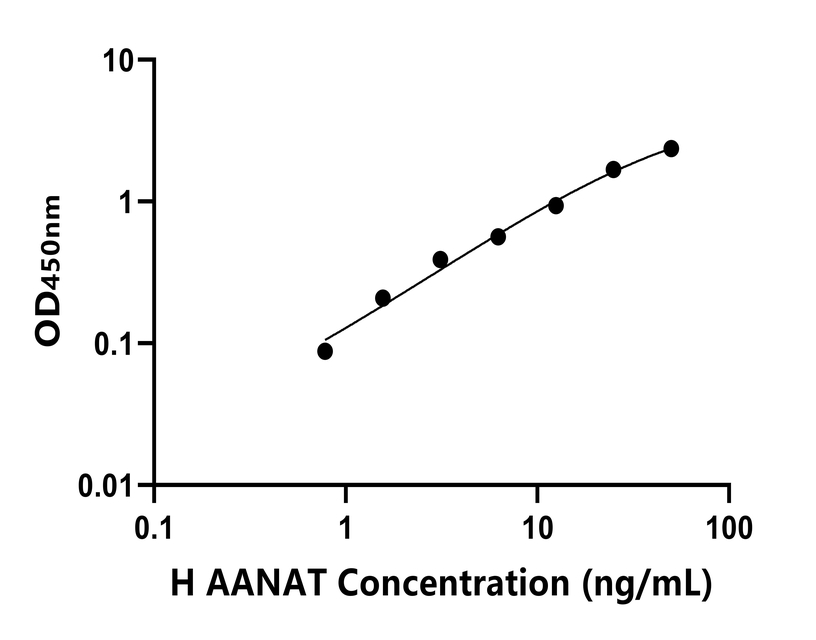 人(AANAT)檢測試劑盒 人(AANAT)檢測試劑盒