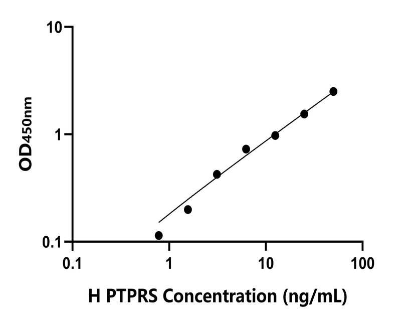 人(PTPRS)檢測試劑盒 人(PTPRS)檢測試劑盒