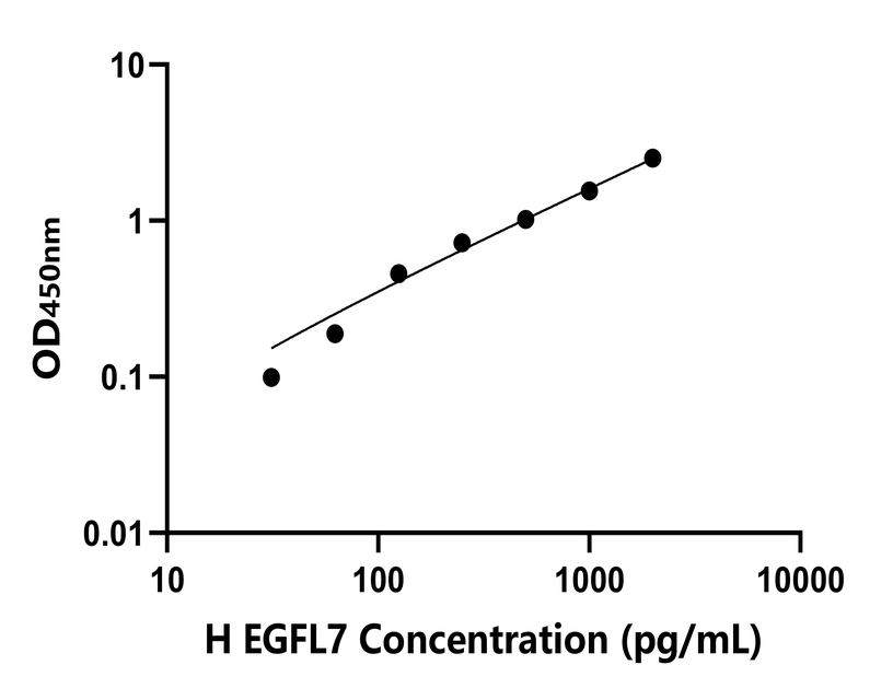 人(EGFL7)檢測試劑盒 人(EGFL7)檢測試劑盒