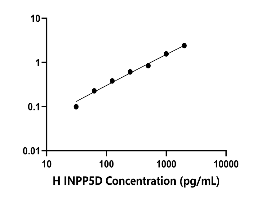 人(INPP5D)檢測試劑盒
