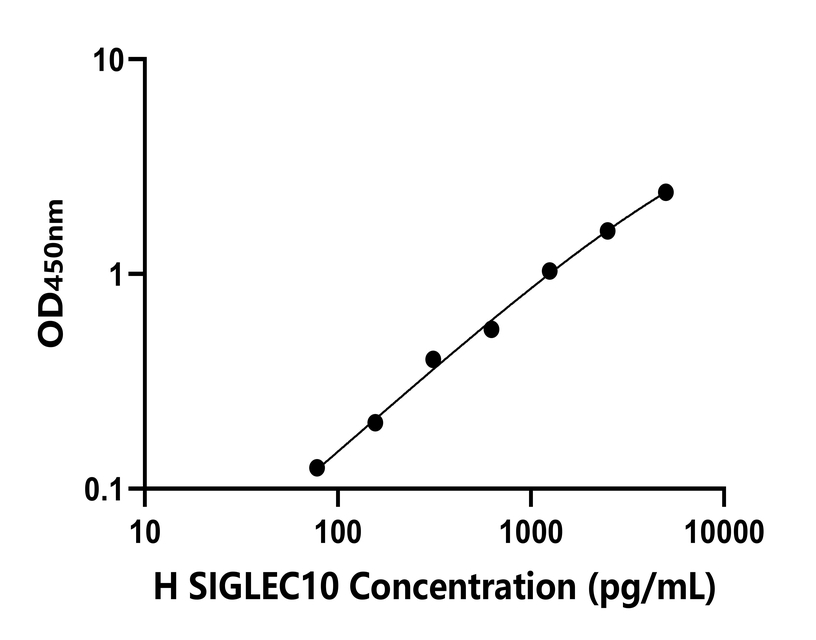 人(SIGLEC10)檢測試劑盒 人(SIGLEC10)檢測試劑盒