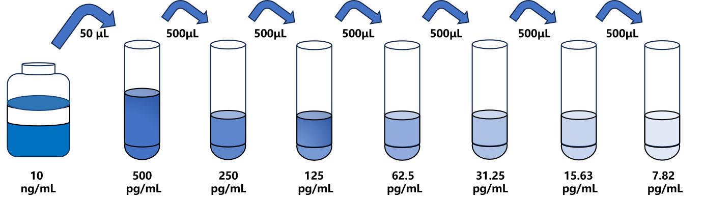 小鼠(CK19)ELISA試劑盒 小鼠(CK19)ELISA試劑盒