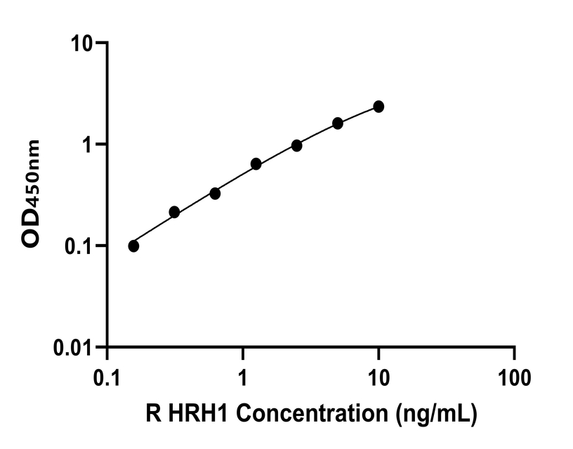 大鼠(HRH1)ELISA試劑盒 大鼠(HRH1)ELISA試劑盒
