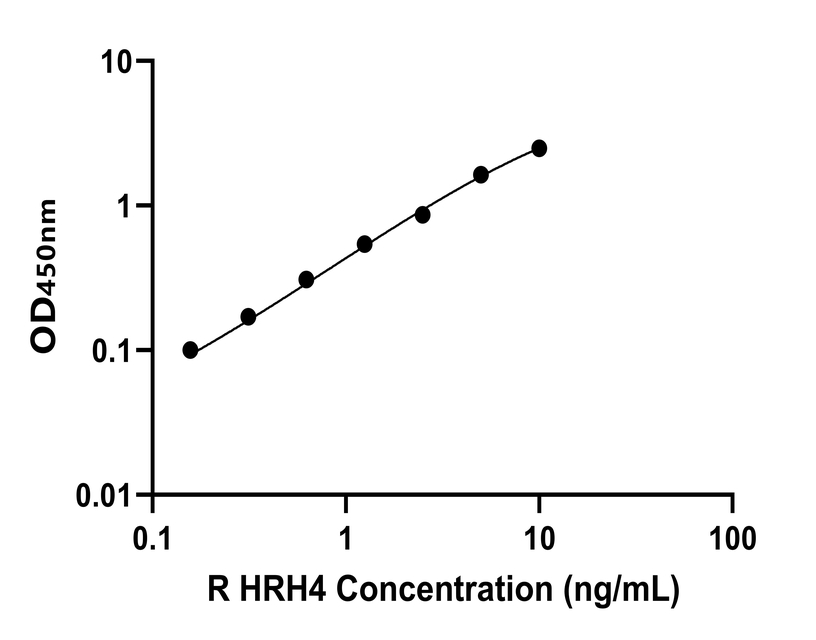 大鼠(HRH4)ELISA試劑盒 大鼠(HRH4)ELISA試劑盒