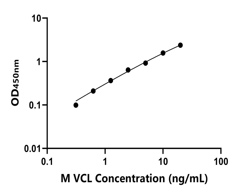 小鼠(VCL)ELISA試劑盒 小鼠(VCL)ELISA試劑盒