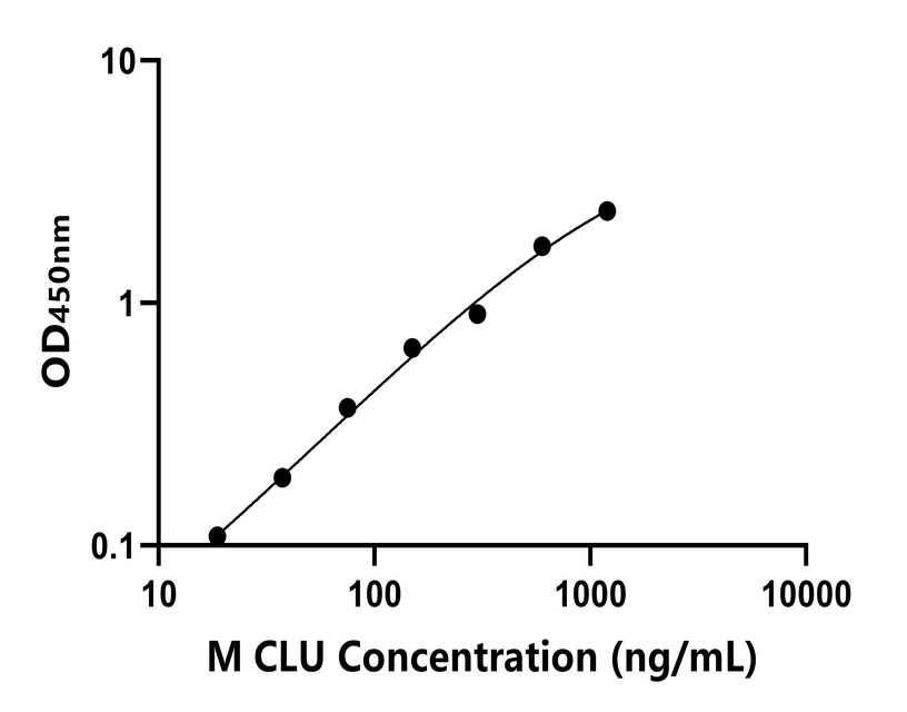 小鼠(CLU)ELISA試劑盒 小鼠(CLU)ELISA試劑盒