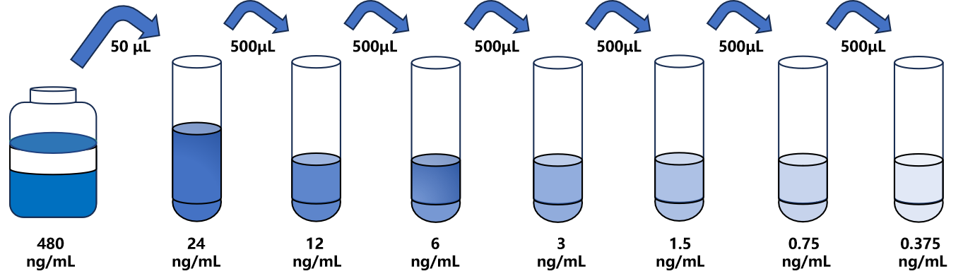 人(P38MAPK)ELISA試劑盒