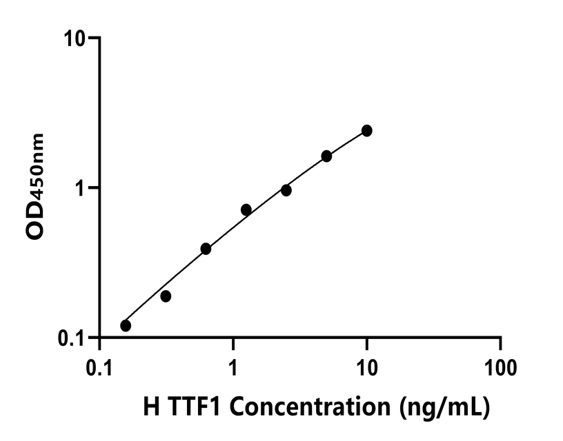 人(TTF1)ELISA試劑盒
