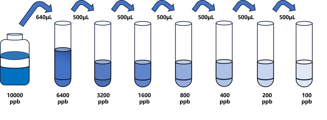 恩拉霉素(ERM)ELISA試劑盒