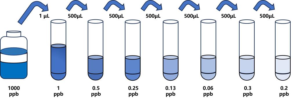 馬杜霉素(MAD)ELISA試劑盒