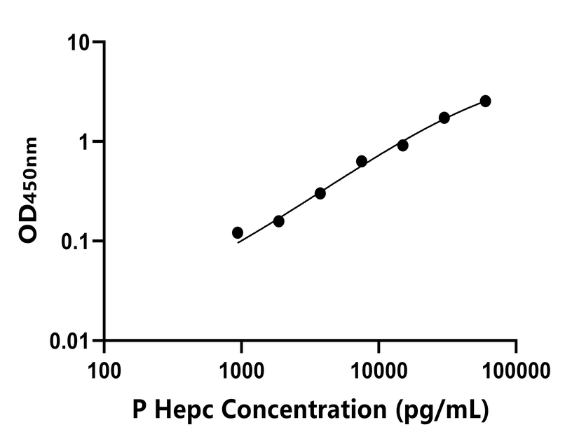 豬(Hepc)ELISA試劑盒