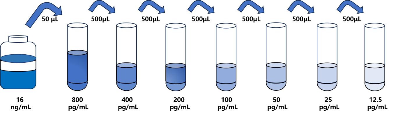 人(PLA2G2A)檢測(cè)試劑盒 人(PLA2G2A)檢測(cè)試劑盒
