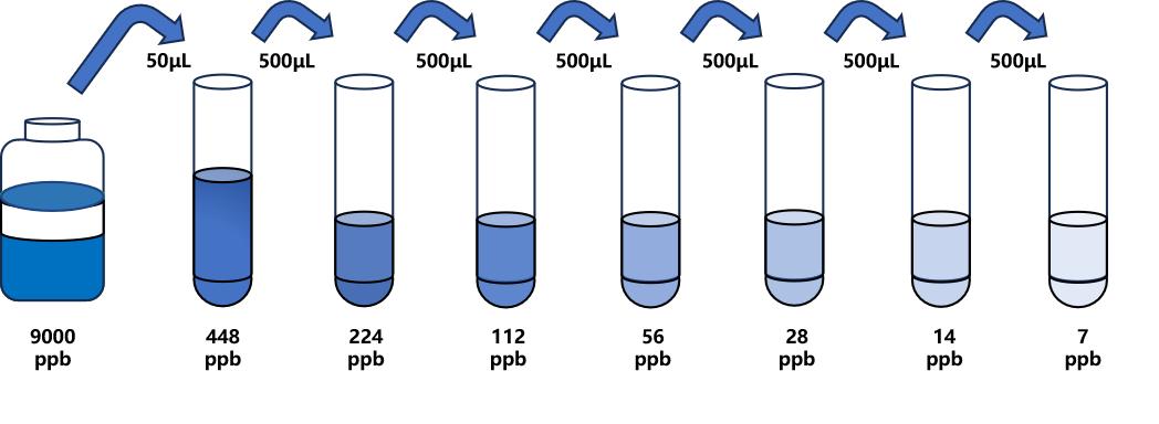 新生霉素(NBC)ELISA試劑盒 新生霉素(NBC)ELISA試劑盒
