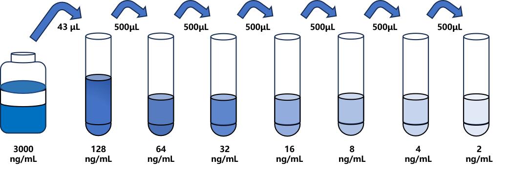 安普霉素(APM)ELISA試劑盒