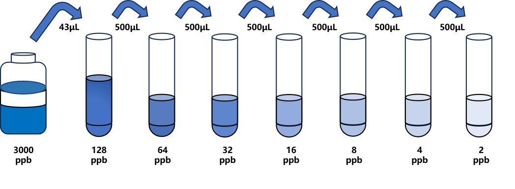 雙咪苯脲(IMC)ELISA試劑盒