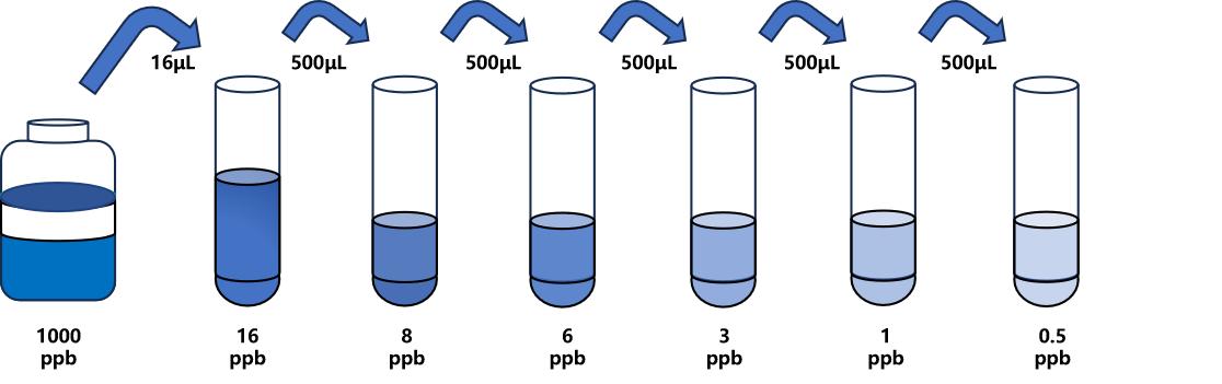 泰樂菌素(TYL)ELISA試劑盒