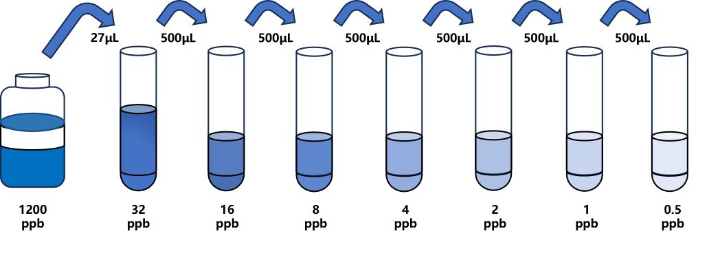 泰妙菌素(TML)ELISA試劑盒 泰妙菌素(TML)ELISA試劑盒