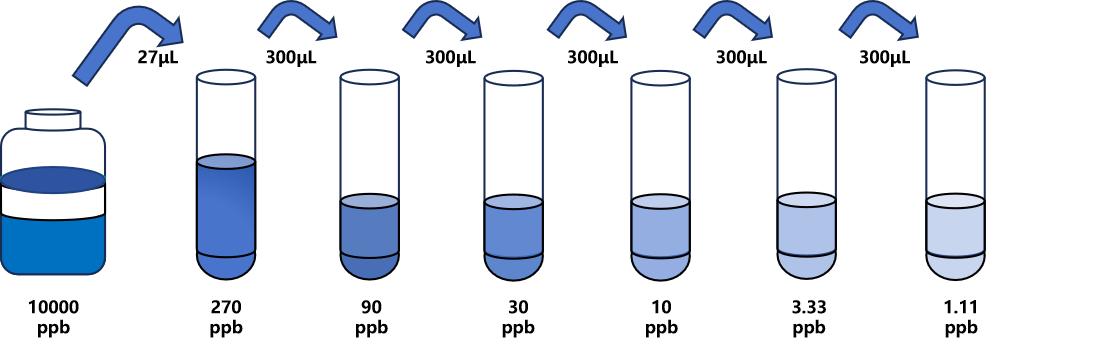 伊維菌素(IVM)ELISA試劑盒 伊維菌素(IVM)ELISA試劑盒