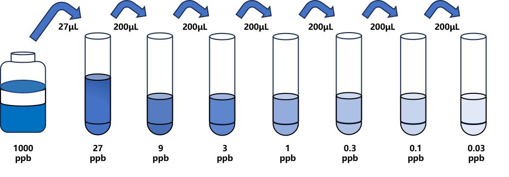 鏈霉素(STR)ELISA試劑盒