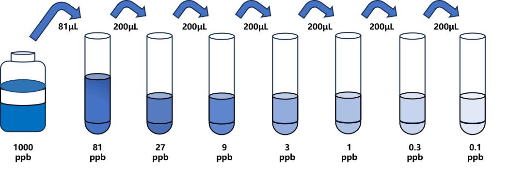 地塞米松(DEX)ELISA試劑盒