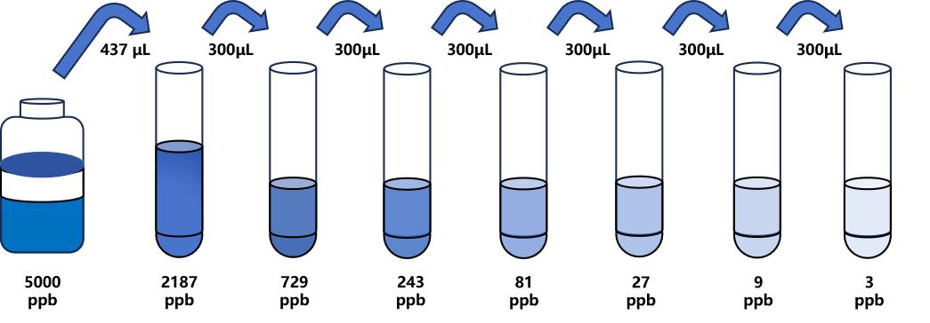 17α-羥基孕酮 (17α-OHP)ELISA 試劑盒 17α-羥基孕酮 (17α-OHP)ELISA 試劑盒