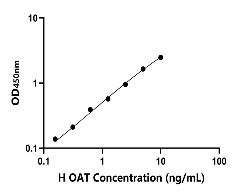 人(OAT)檢測試劑盒