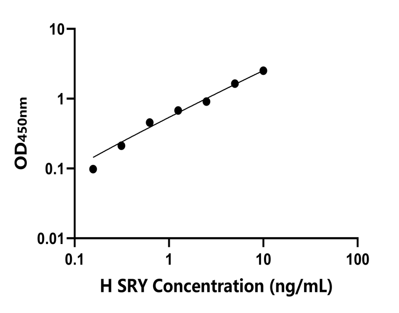 人(SRY)檢測試劑盒