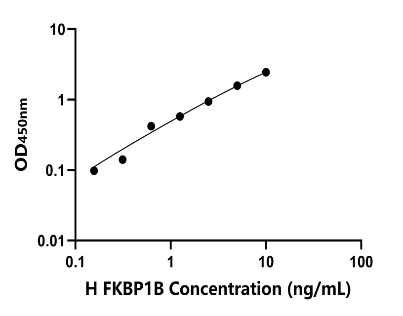 人(FKBP1B)檢測試劑盒